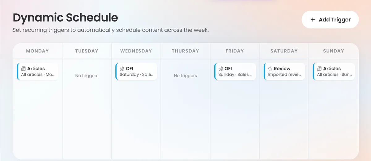 Dripflow Dynamic Schedule with article, open home and review triggers across the week